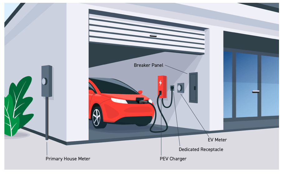 Electric car shop charging meters